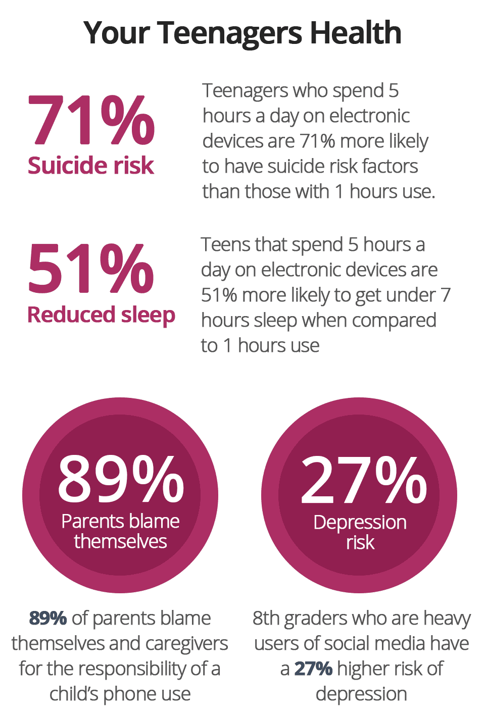 Smartphone addiction infographic