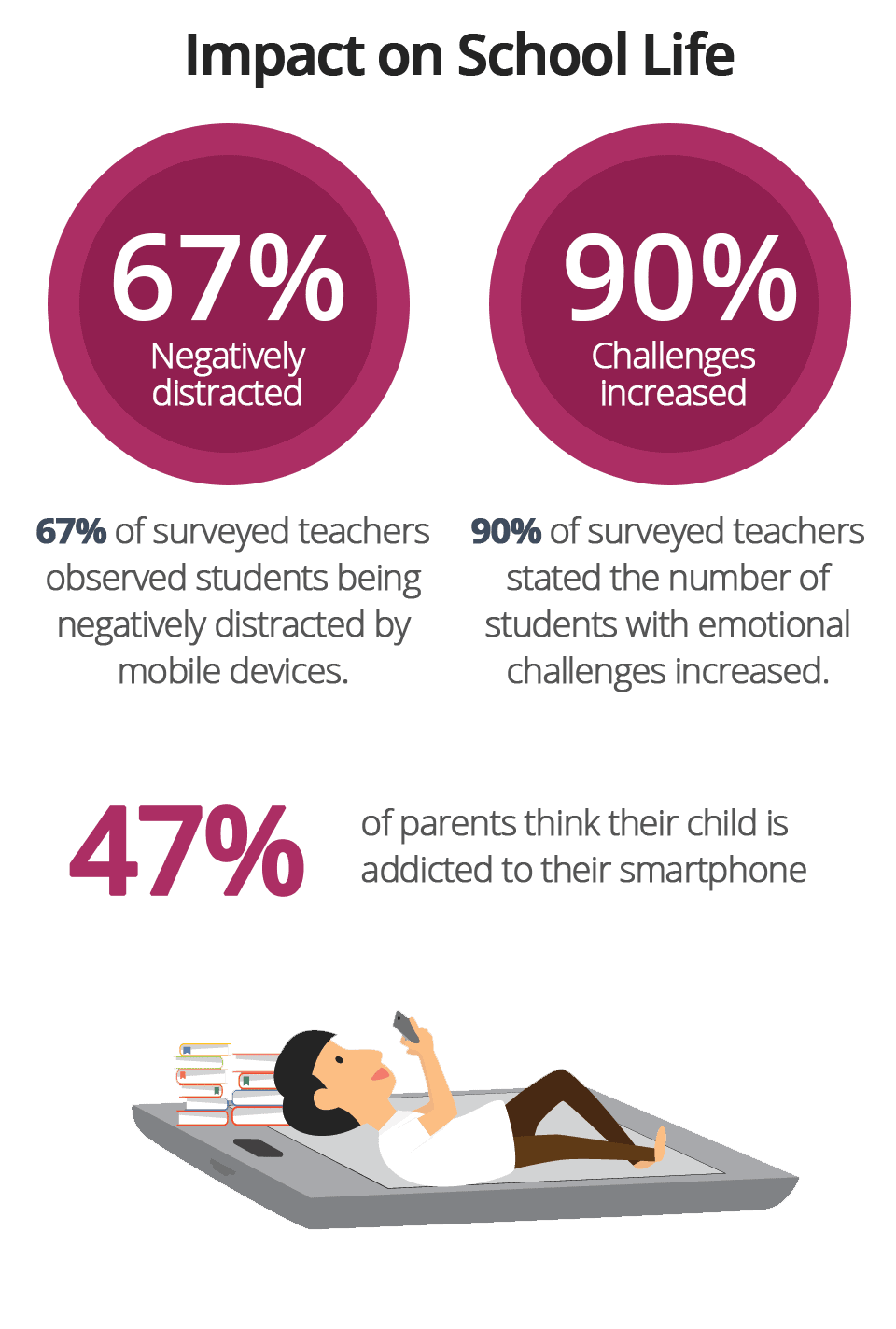 teen cell phone addiction infographic