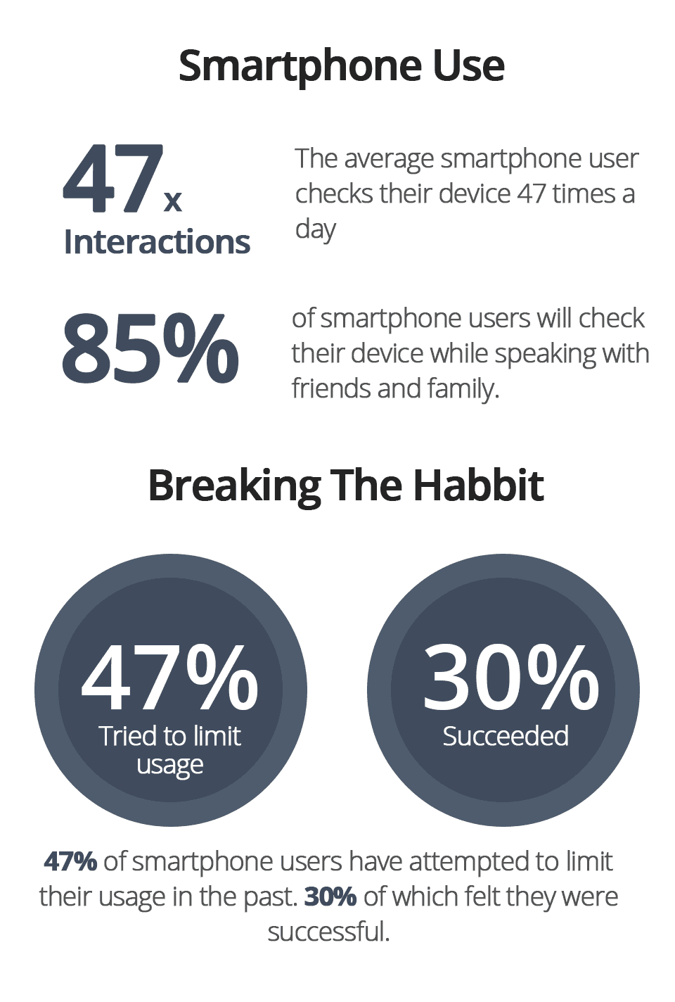 Smartphone use and addiction Infographic