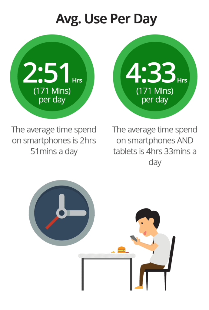 50+ Smartphone Addiction Statistics & Phone Usage (2024)