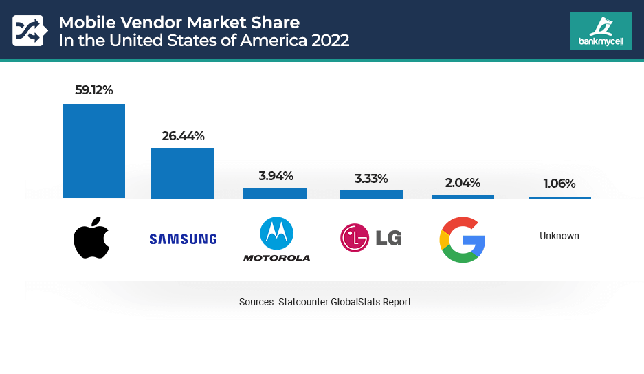 Worldwide mobile app/game data 2016-2022 trending analysis