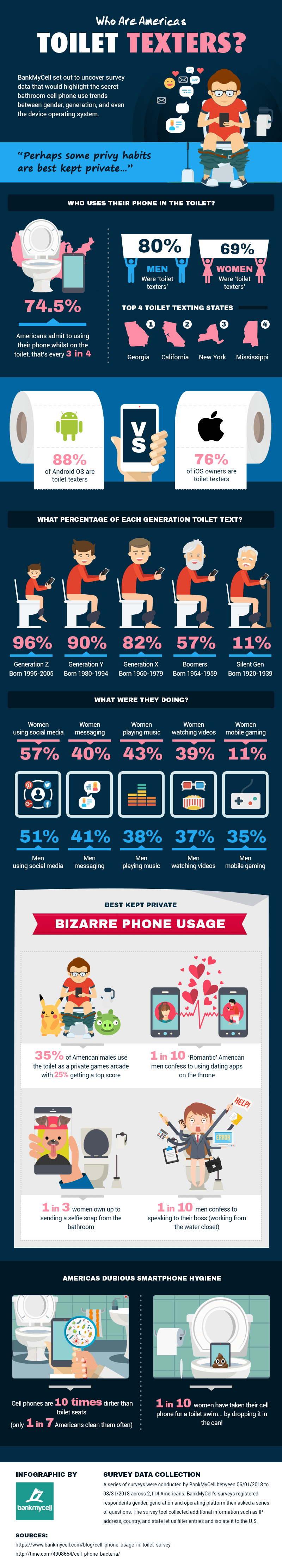 Texting in the bathroom infographic