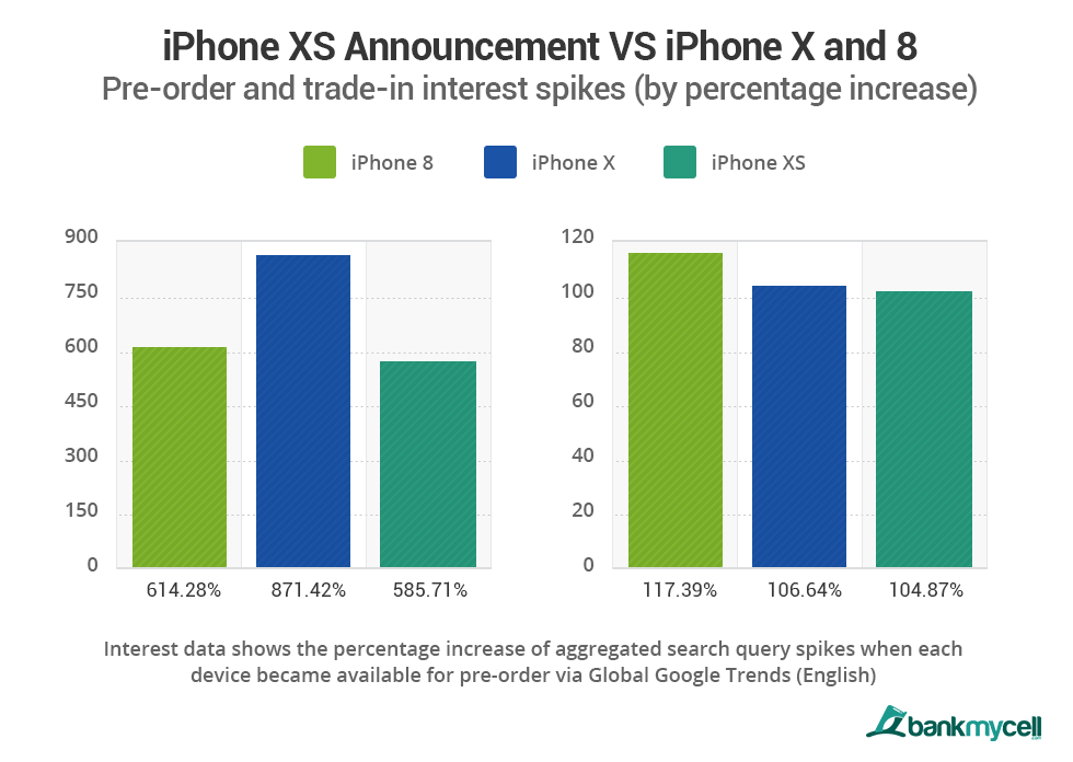 iPhone announcements compared
