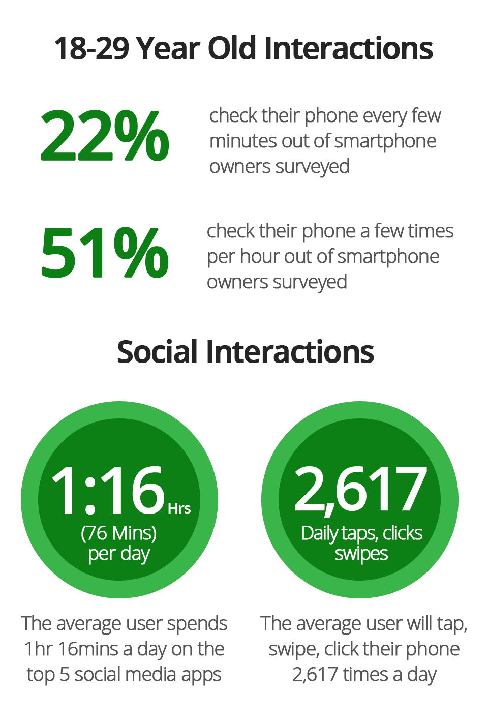 Smartphone addiction infographic