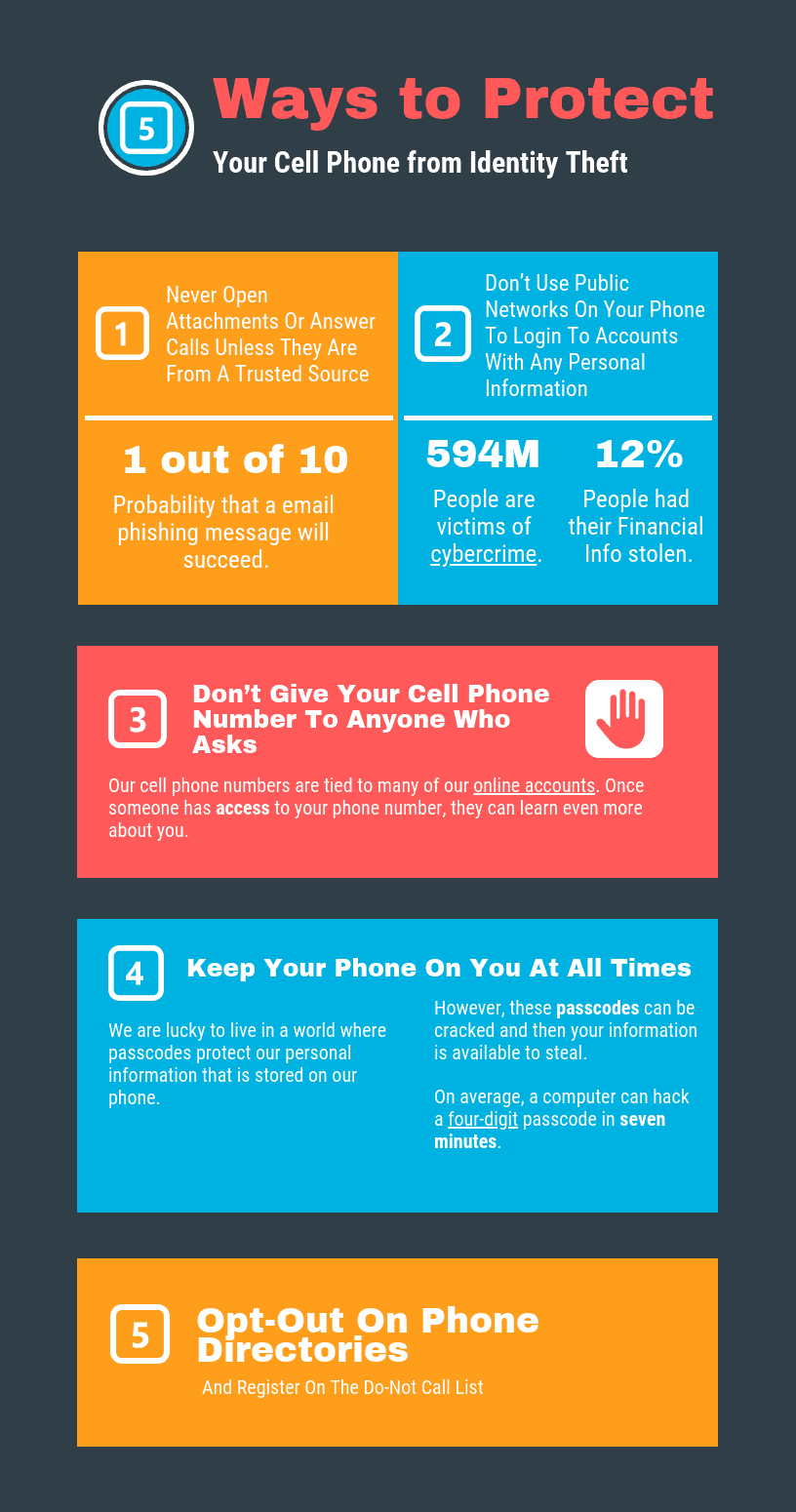 protect identity theft infographic