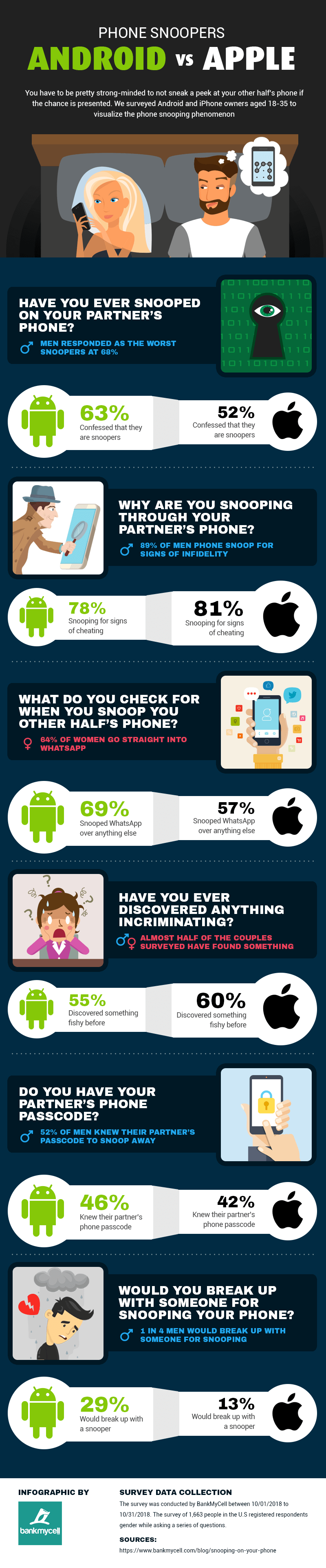 Phone snoopers by OS infographic