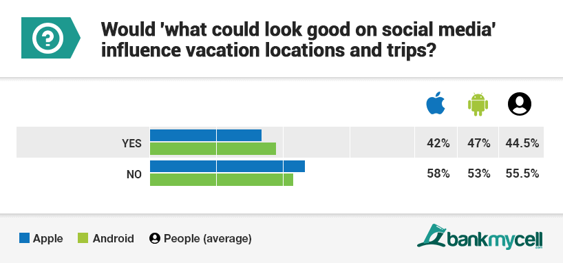 travel smartphone use statistics q10