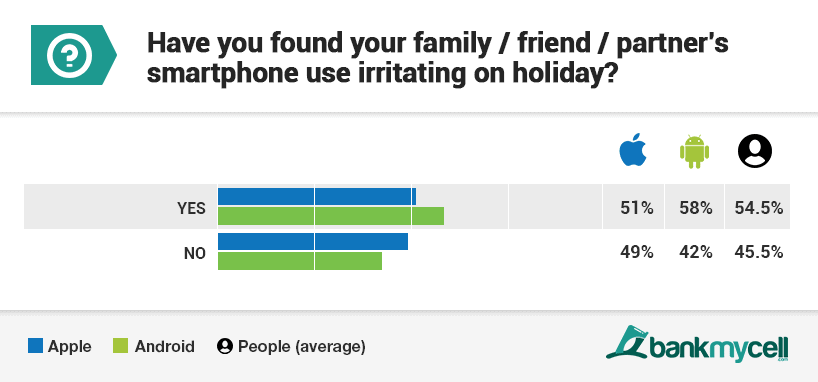 travel smartphone use statistics q11