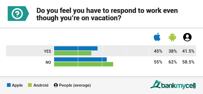 travel smartphone use statistics q14