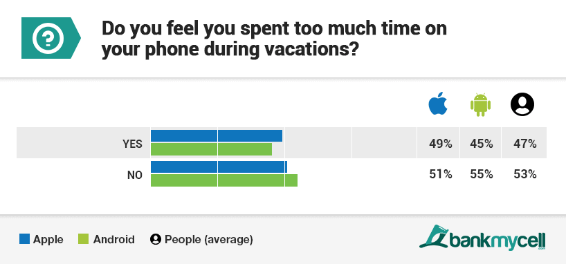 travel smartphone use statistics q3