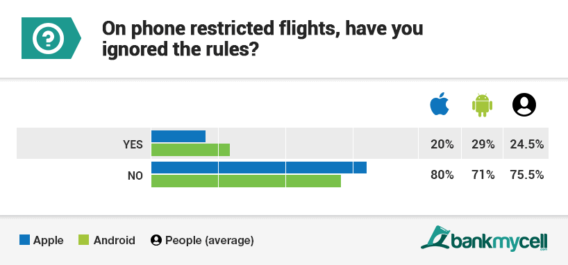 travel smartphone use statistics q6