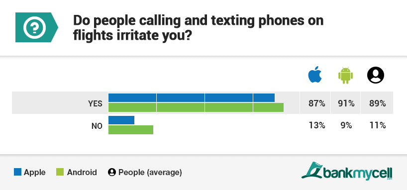 travel smartphone use statistics q7