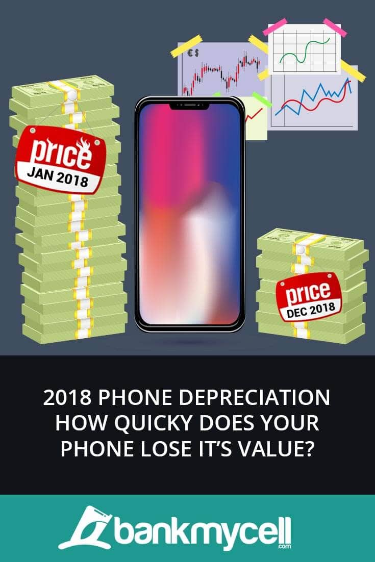 Discover what causes your phone to lose value - Our phone depreciation statistics shows what phones have lost the most and least resale value in 2018. #depreciation #cellphone #pricedrop #apple #iphone #samsung #android #ios