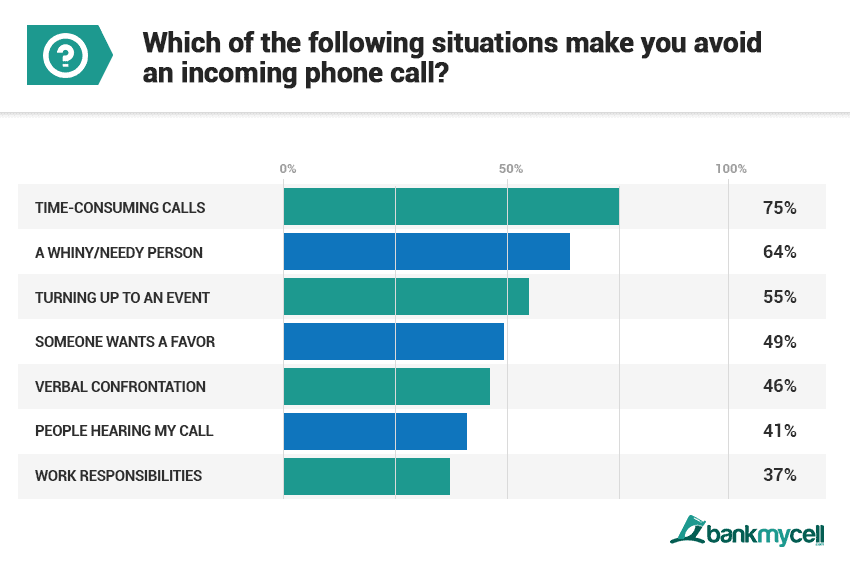 Avoiding calls statistics 1