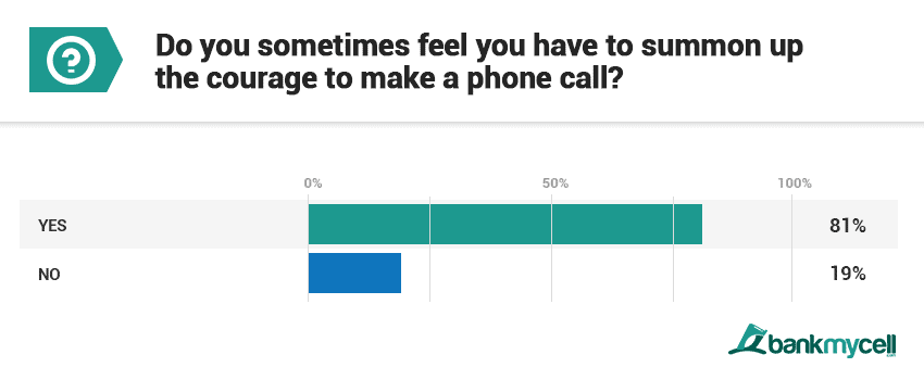 Avoiding calls statistics 4