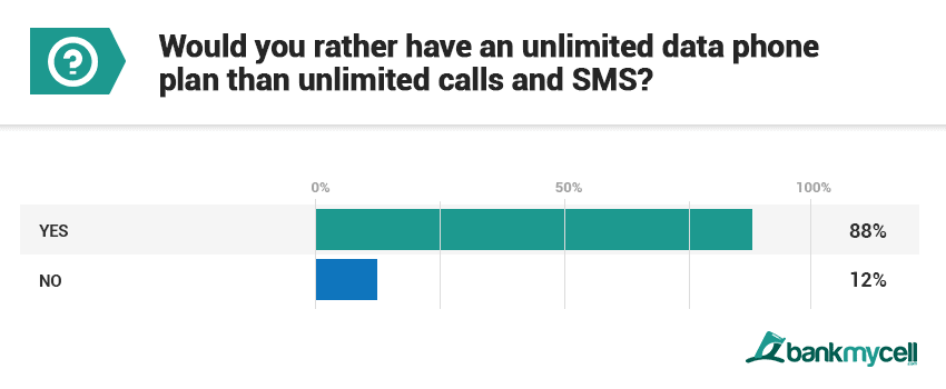 Avoiding calls statistics 5