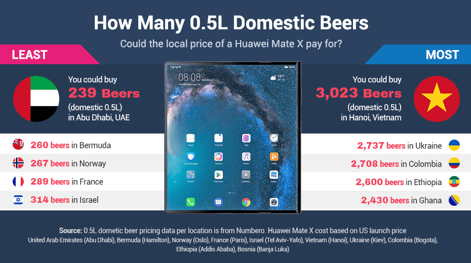 Mate X - How many beers can it pay for