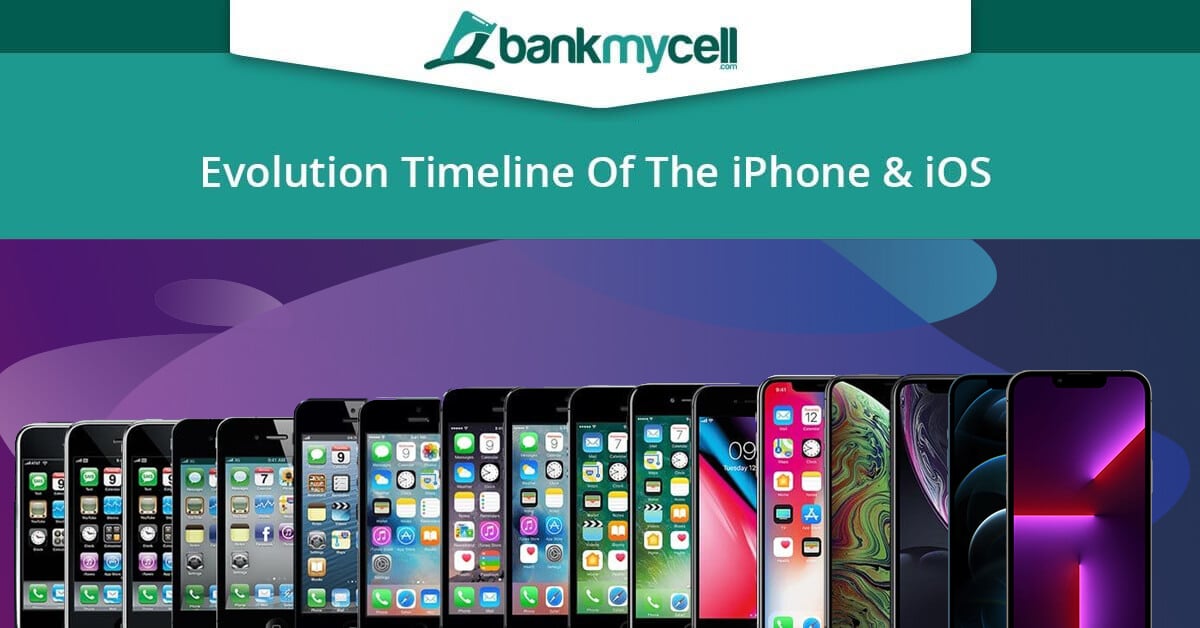 iPhone Evolution Timeline 2007-2024 / iOS Evolution [Chart]