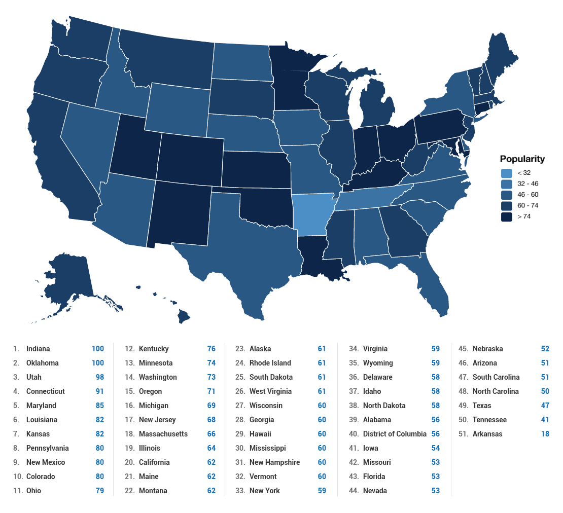 Phone addiction by US state