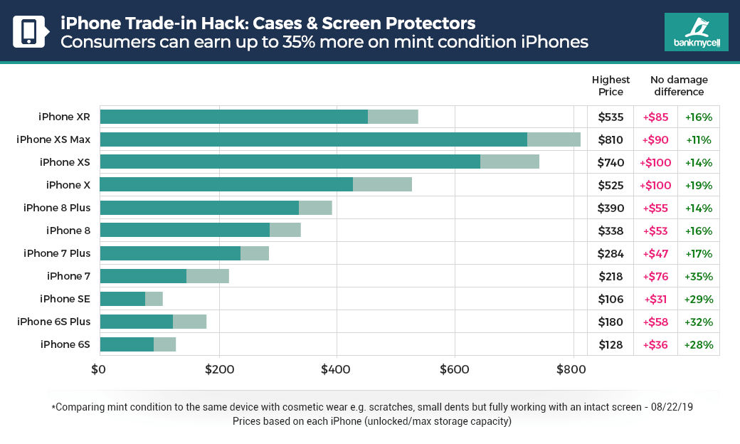 iPhone buyback chart - condition pricing iPhone buyback chart - condition pricing