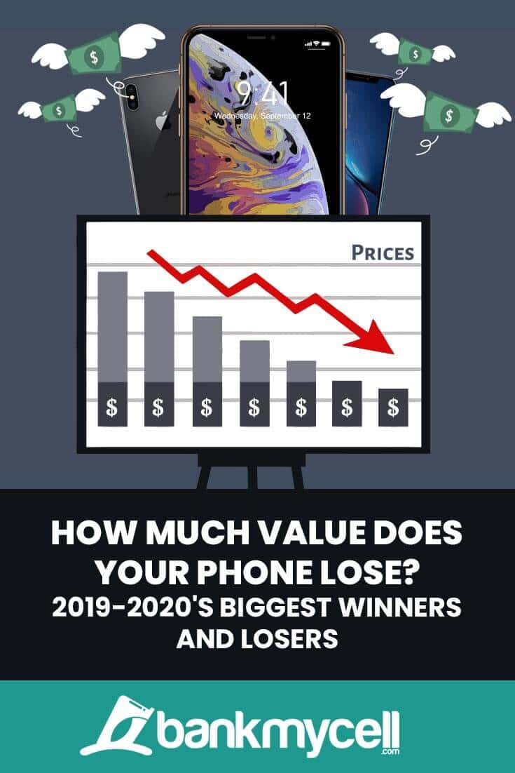 Cell Phone Depreciation Report 2019-2020