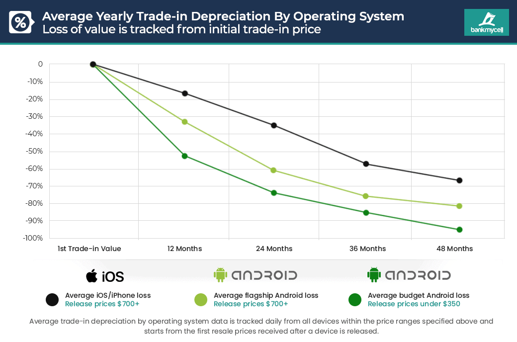 2020-2021 Operating System Depreciation