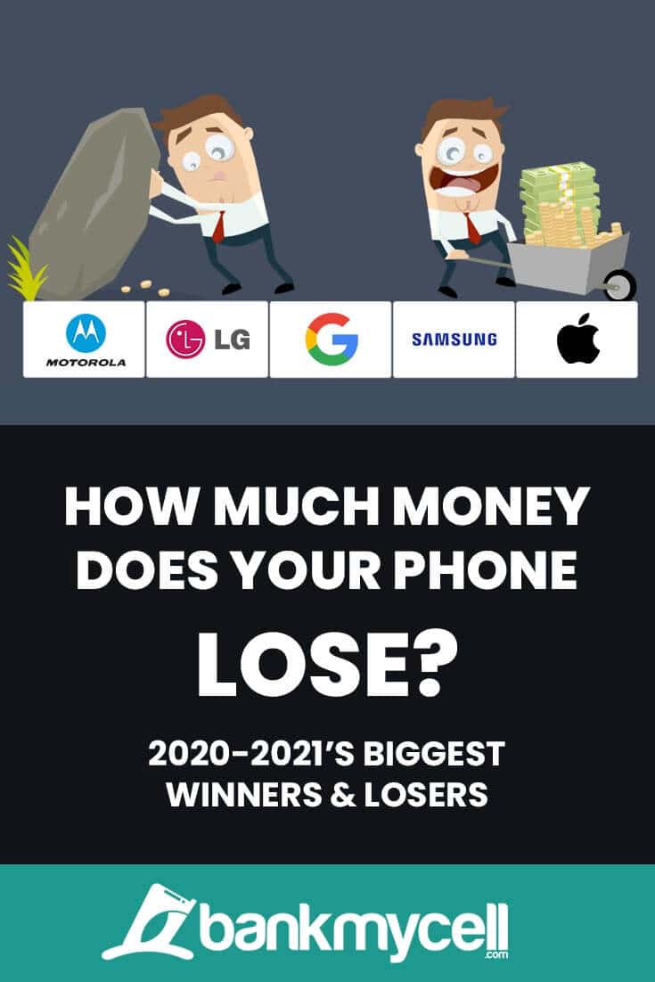 20202021 Phone Depreciation Rate Report (300+ Phones)