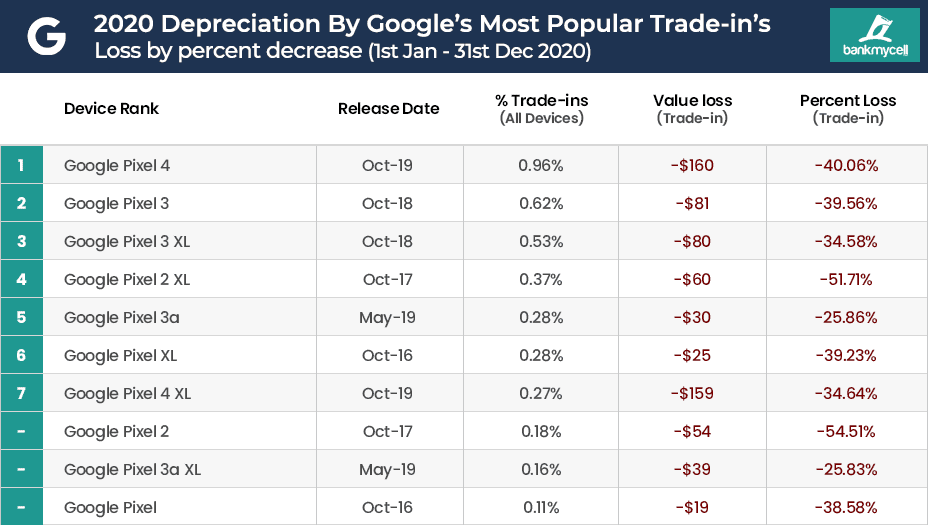 2020-2021 Popular Google Price Drop Rate