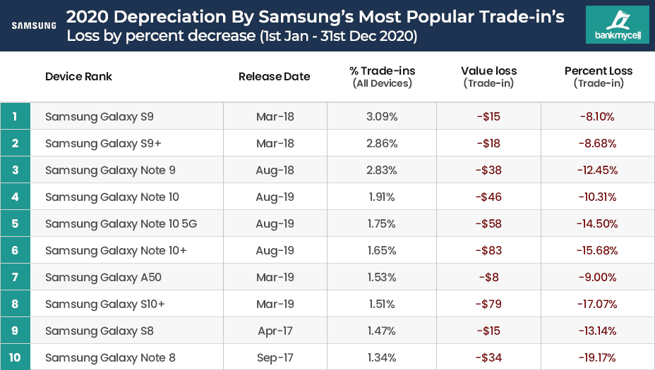2020-2021 Popular Samsung Price Drop Rate
