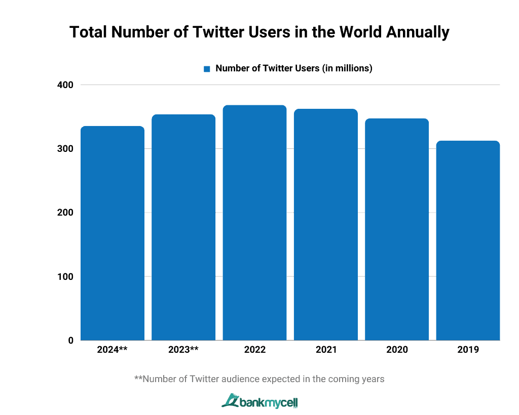 Counting Characters in Twitter - The New York Times