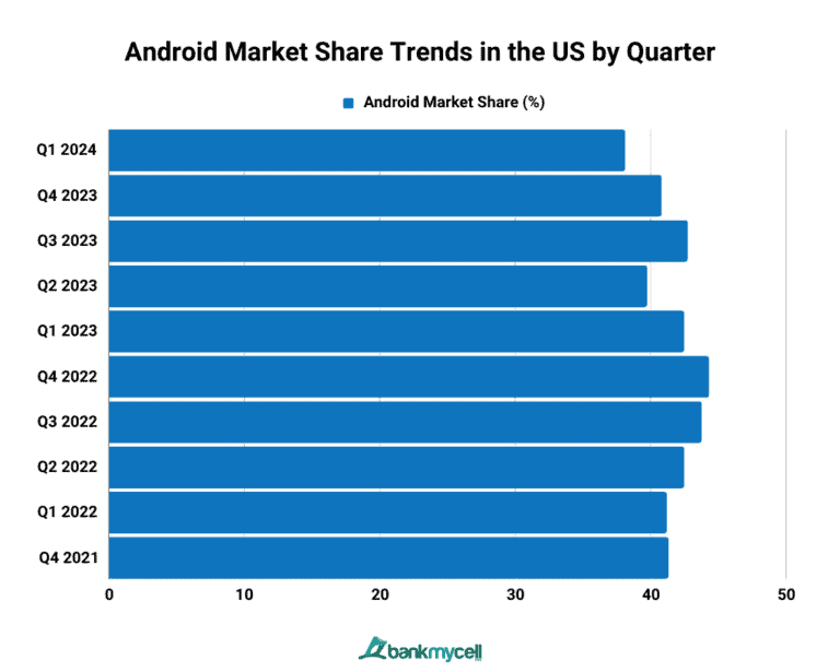 Android vs. Apple Market Share: Leading Mobile OS (2025)