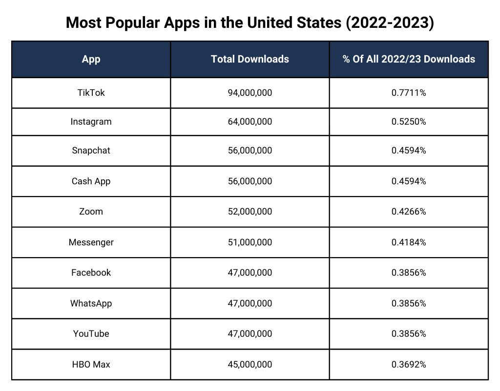 New Apps 2024 Dani Millie