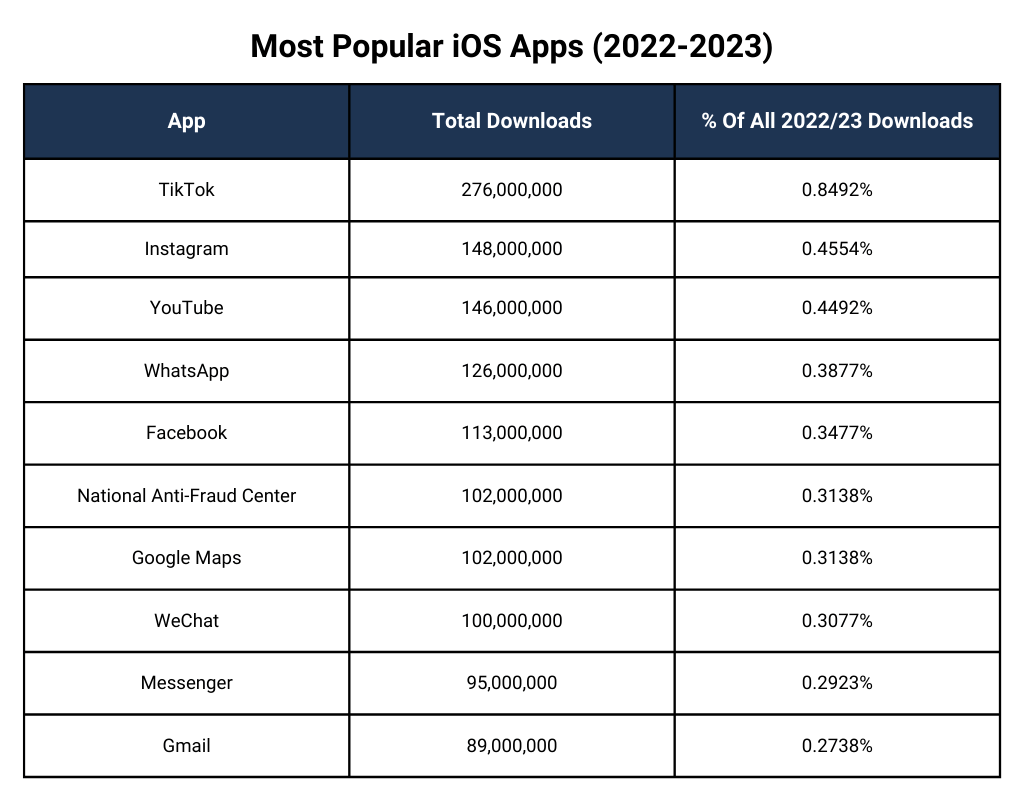 Apple best apps in 2021: Toca Life is iPhone app of the year