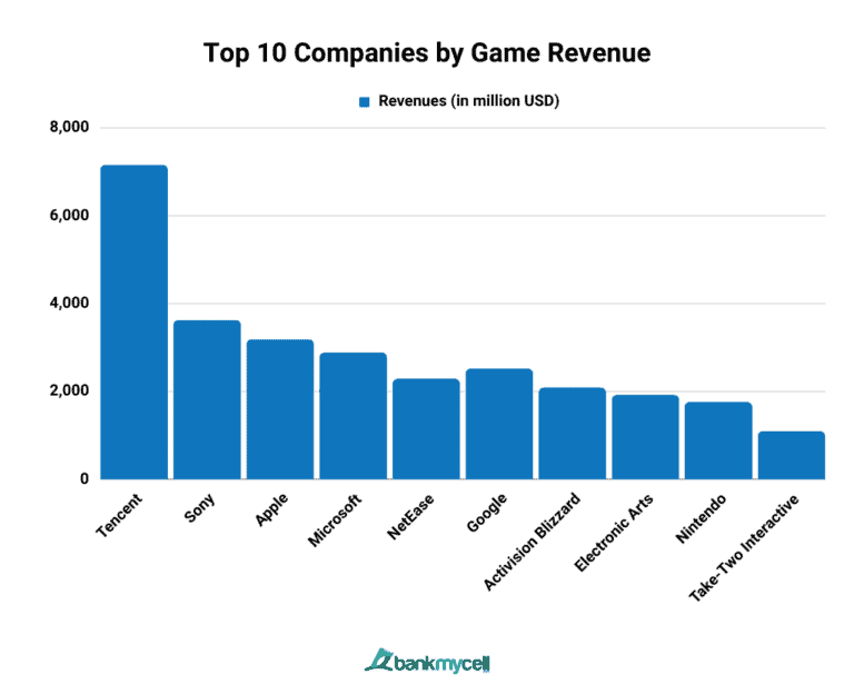 Gamestop 2015 Gross Profit New Video Game Hardware Video Game Industry Revenue & Market Share (2024)