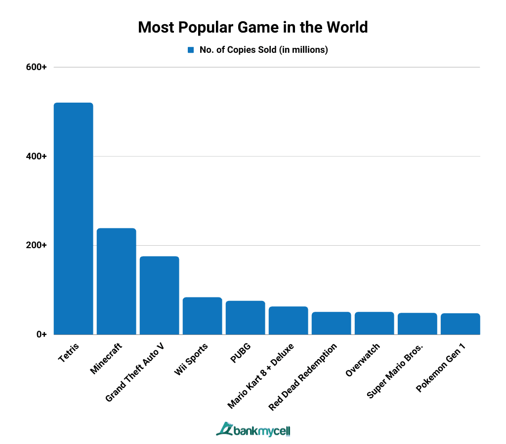 Most Popular Game in the World