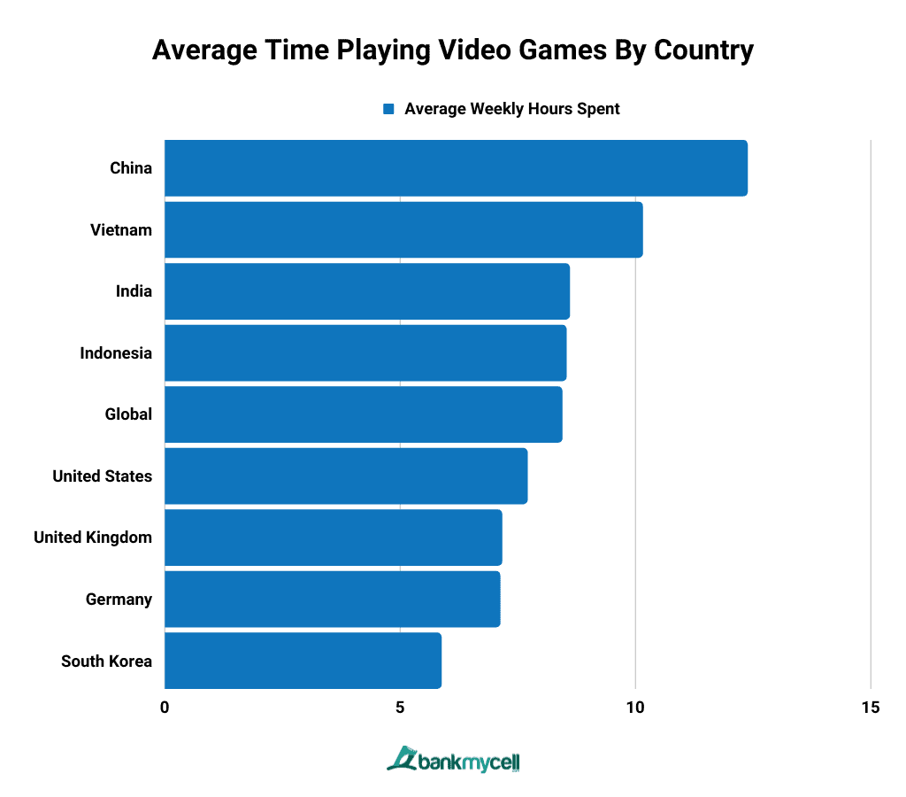 Video Game Demographics - How Many People Play Video Games? - Earnest