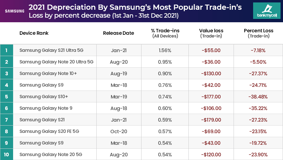 2021-2022 Popular Samsung Price Drop Rate