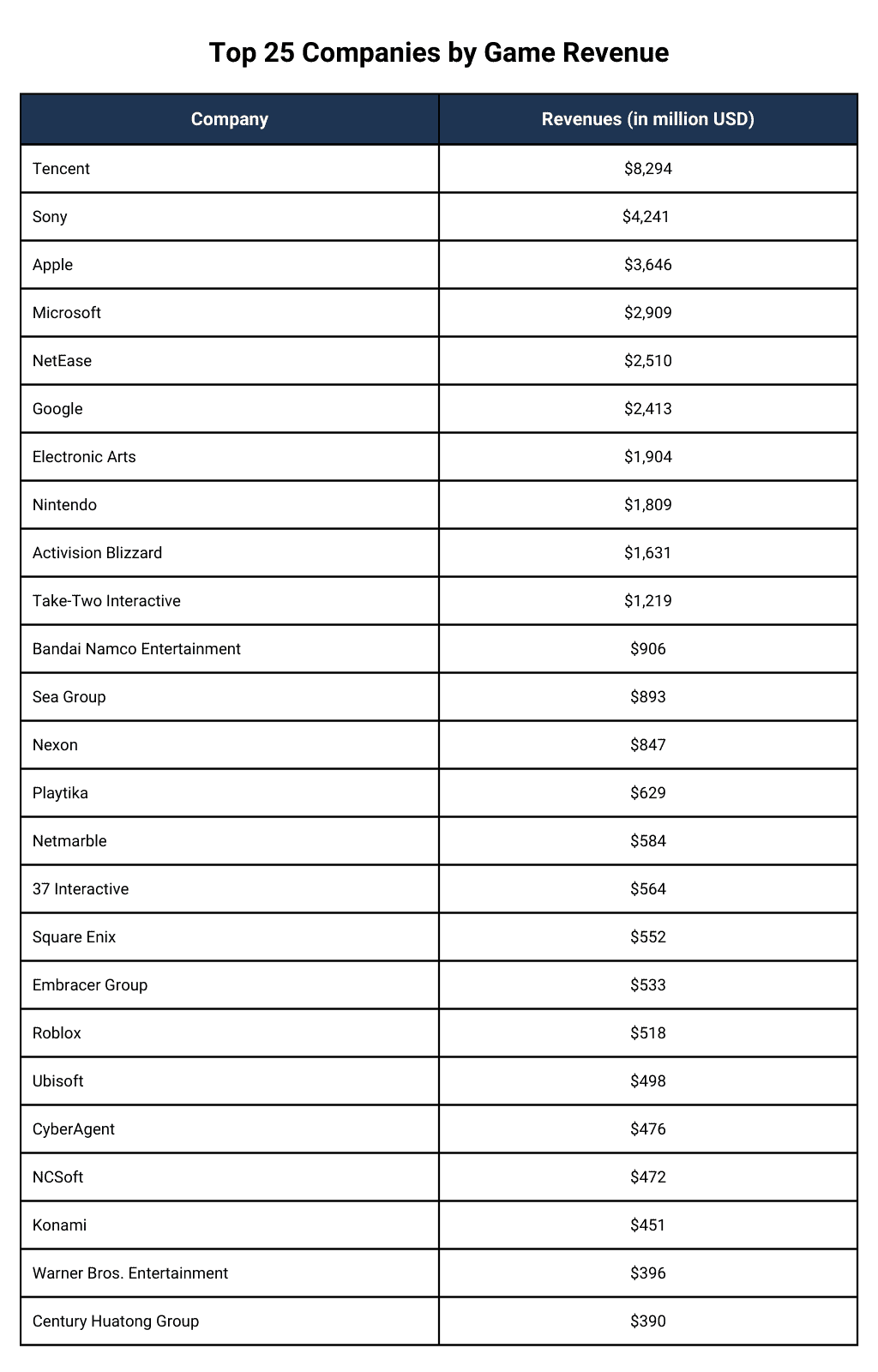 Top 25 Companies by Game Revenue Top 25 Companies by Game Revenue
