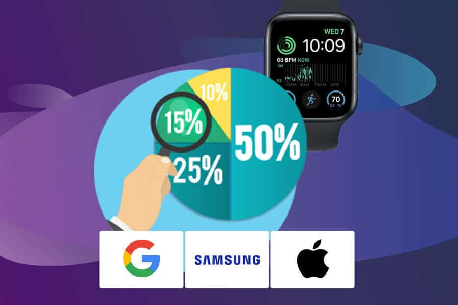 smartwatch market share statistics
