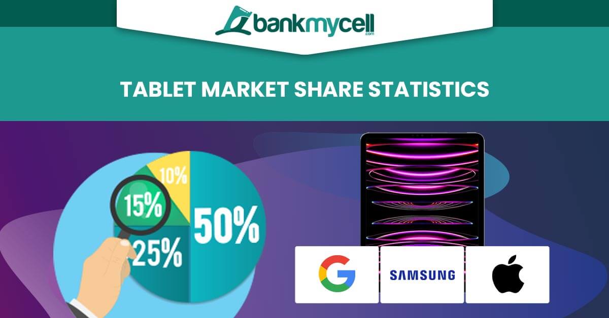 Tablet Market Share Globally & US (2024)