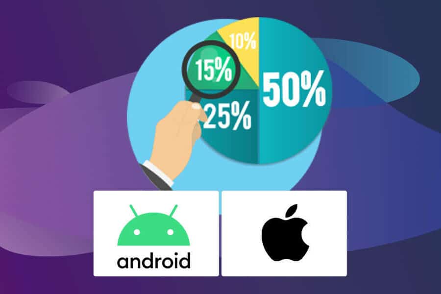 android vs ios market share statistics