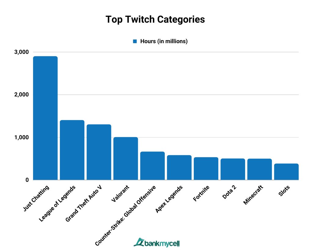 TOP TWITCH JUST CHATTING STATISTICS IN 2023