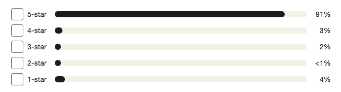 gizmogo trustpilot review breakdown