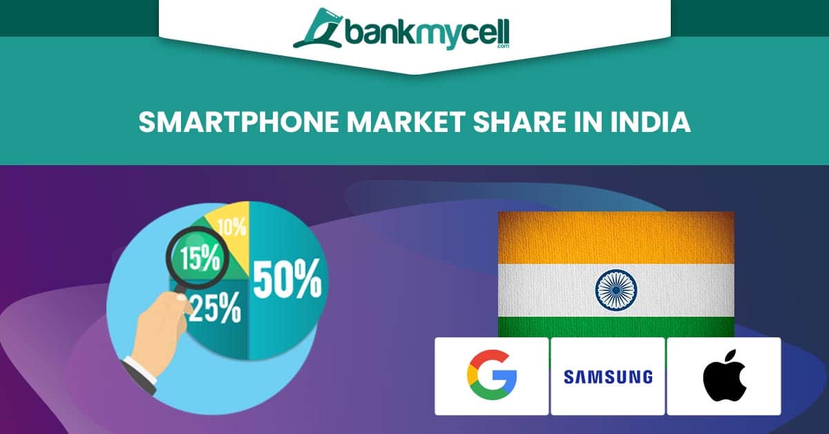 Smartphone Market Share in India (Jan 2024 Update)
