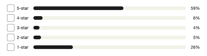 gazelle trustpilot review breakdown