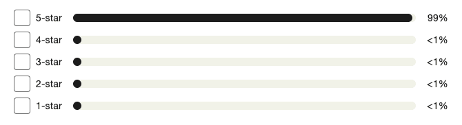 selllocked trustpilot review breakdown