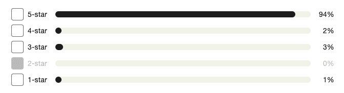 buybacksergeon trustpilot review breakdown