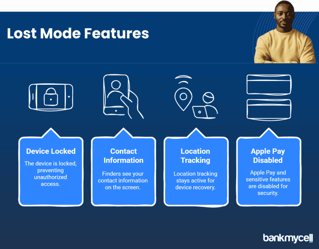 What does Lost Mode do on iPhone?